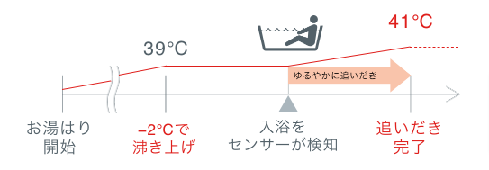 エコジョーズ【ノーリツ】プレミアム